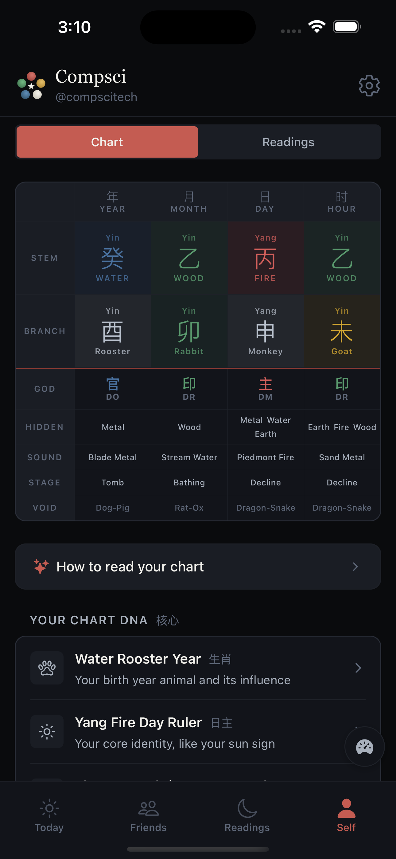 5 Elements app — Four Pillars BaZi chart
