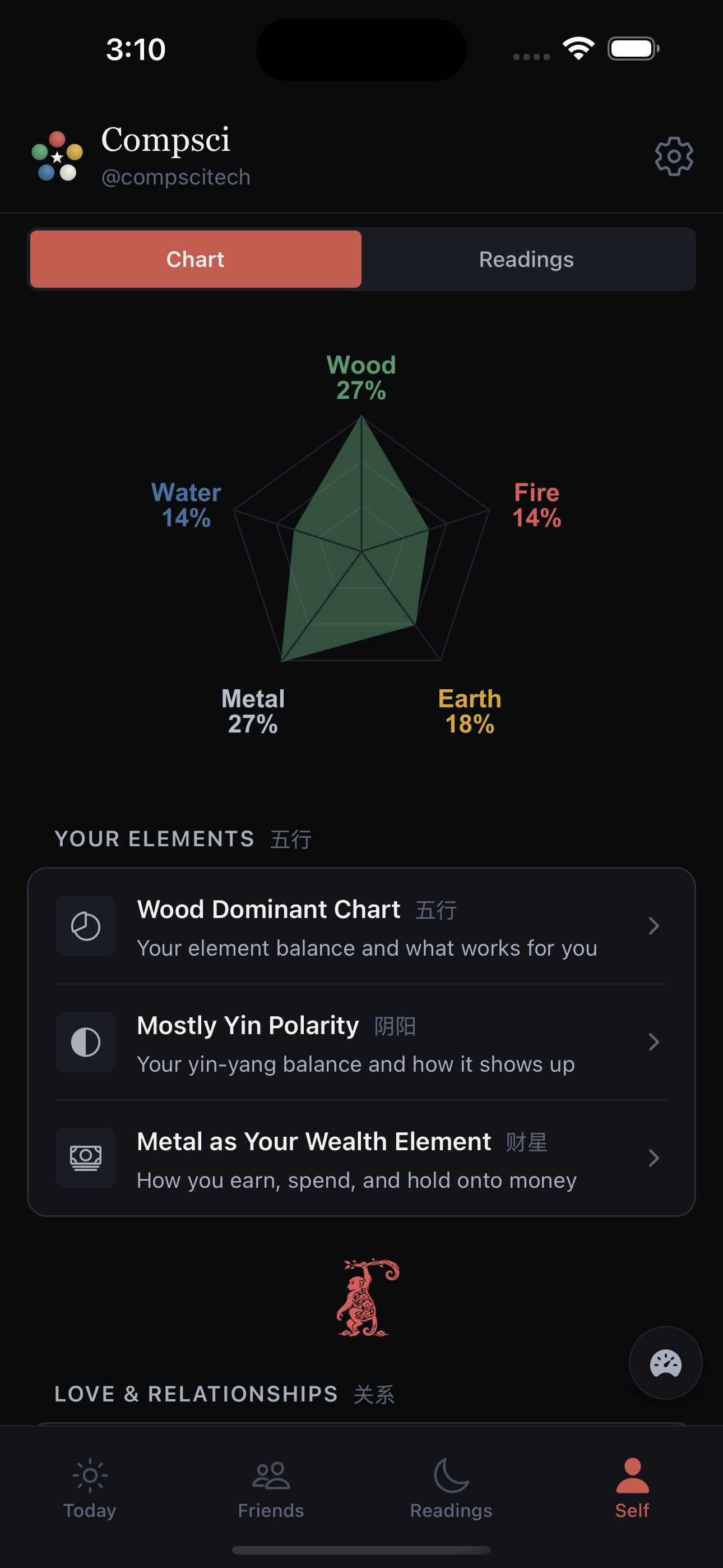 5 Elements app — element balance radar chart